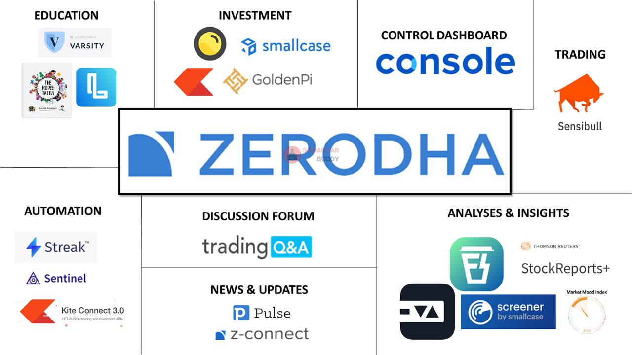 Zerodha Brokerage Fee