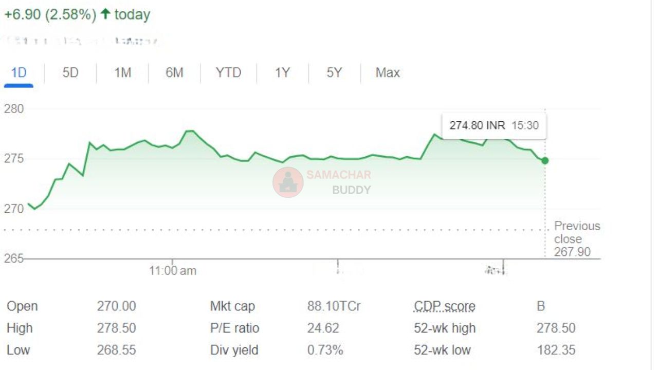 रिन्यूएबल एनर्जी
